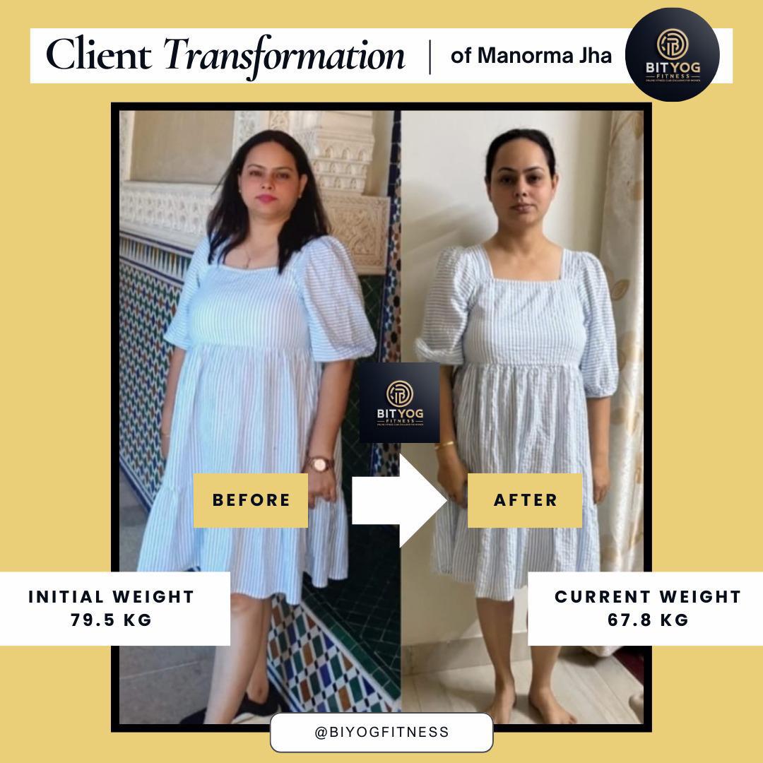 BitYog transformation